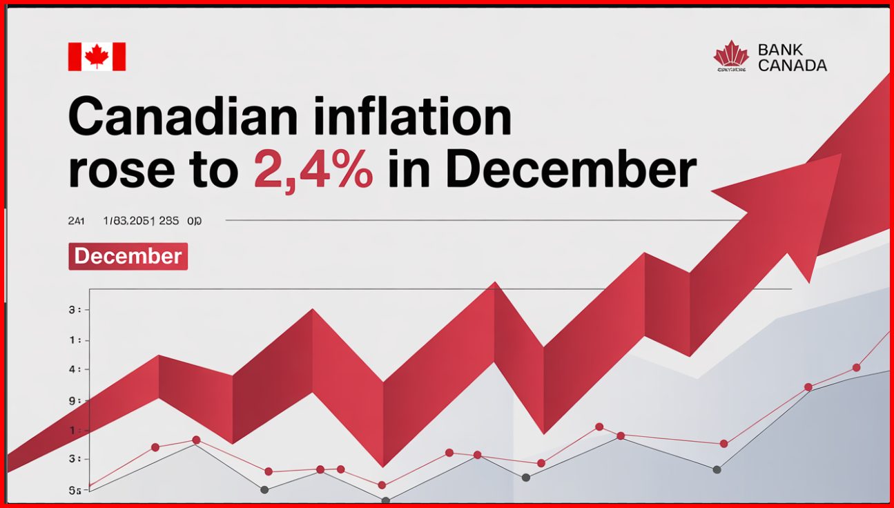 Canadaโs Inflation Rose to 2.4% in December: What It Means for Mortgage Rates in Alberta (and Lethbridge)